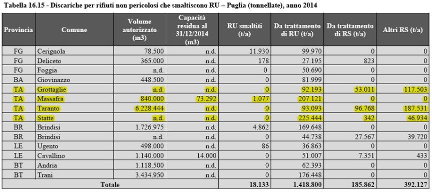 CONFERENZA STAMPA RIFIUTI: Comitati della provincia di&nbsp;Taranto.